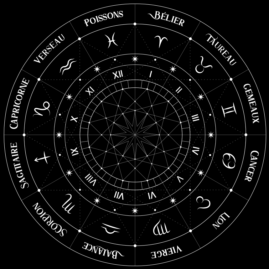 constellations et signes astrologiques